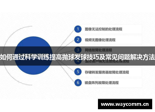 如何通过科学训练提高抛球发球技巧及常见问题解决方法