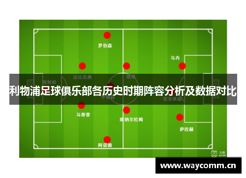 利物浦足球俱乐部各历史时期阵容分析及数据对比