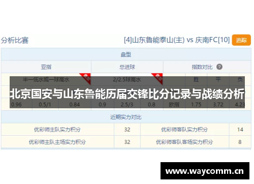 北京国安与山东鲁能历届交锋比分记录与战绩分析
